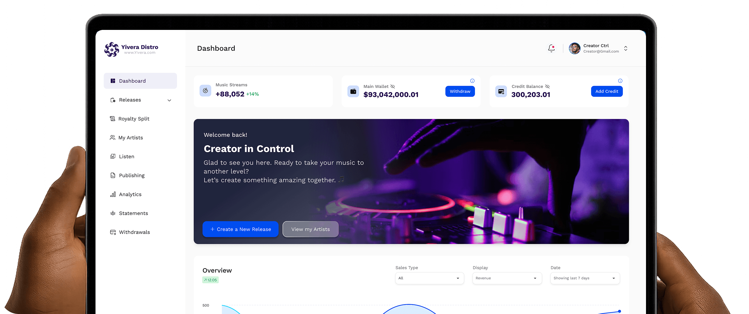 Yivera Dashboard - View analytics, manage releases, and track royalties